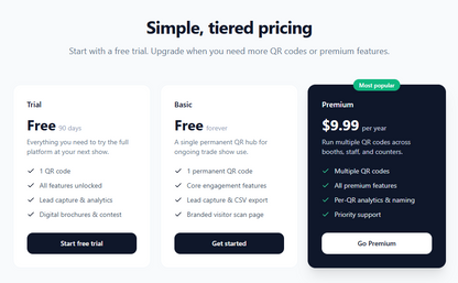 A pricing comparison graphic for a QR code platform with three cards: Trial, Basic, and Premium. The Premium card is highlighted as the most popular with a $9.